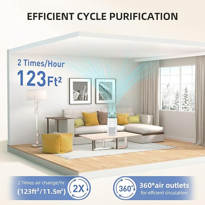Air Purifier for Home Bedroom, AromaRoom H13 HEPA Air Filter For Smoke Pollen Dander Hair Smell Air Cleaner, 3-in-1 Filter with Sleep Mode, Quiet Air Cleaner For Pets, Home, Baby Room (White)