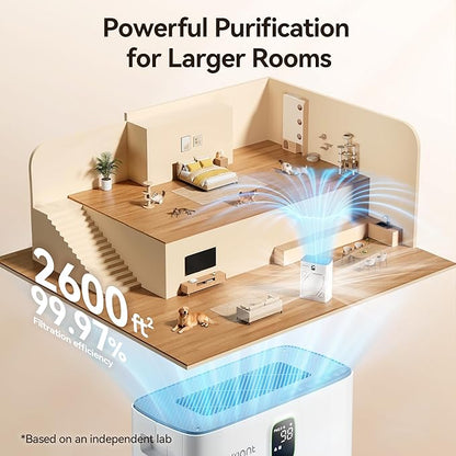 Meowant Air Purifier for Home Large Room 2600ft², H13 HEPA Filter, Double Air Intake, PM2.5 Air Quality Display, Auto Mode, Washable Pre-Filter, 2X-Purification For Pet Hair Dander Odor Dust, White