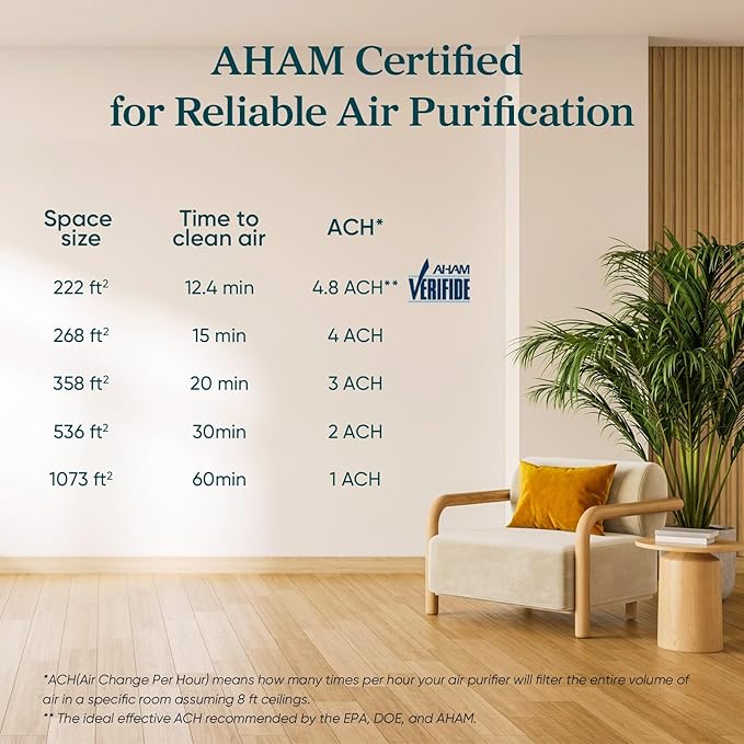 LEVOIT Air Purifier for Home Allergens Pet Hair in Bedroom, Covers Up to 1073 ft² by 56W High Torque Motor, AHAM VERIFIDE, 3-in-1 Filter with HEPA Sleep Mode, Remove Dust Smoke Odor, Core300-P, Black