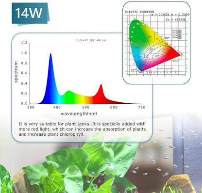 hygger Clip On 24/7 Lighting Aquarium LED Light,Sunrise-Daylight-Moonlight and DIY Mode, Adjustable Timer/Brightness Fish Tank Light with 7 Colors for Planted Tank (14W for 12~20in Tank)