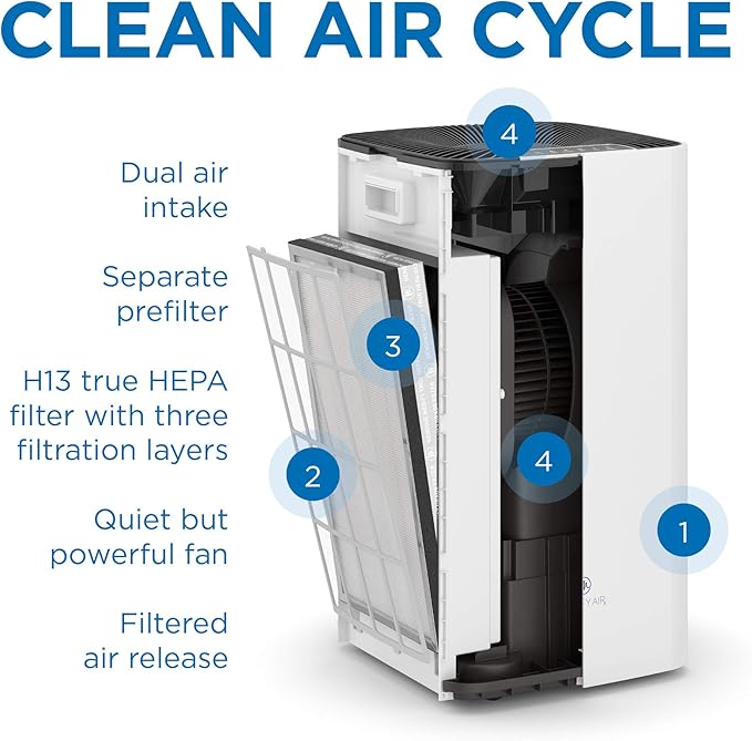 Medify MA-112 Air Purifier V3.0 with True HEPA H13 Filter|5,948 ft² Coverage in 1hr for Smoke, Wildfires, Odors, Pollen, Pets | Quiet 99.9% Removal to 0.1 Microns | White, 1-Pack