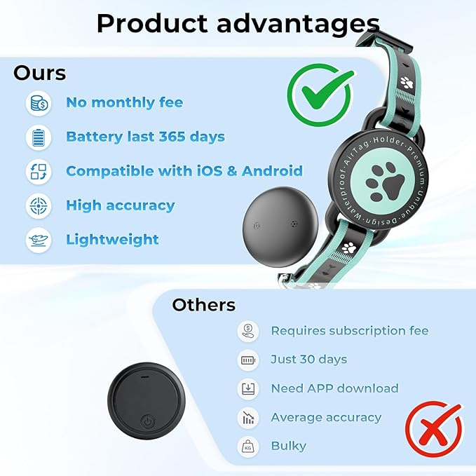 GPS Cat Tracker Collar(iOS & Android), Bluetooth Mini GPS Dog Tracker, Smart Pet Activity Tracker, No Monthly Fee, Work with Apple Find My & Google Find Hub, Finder Tag for Pets,Items Green 1 Pack