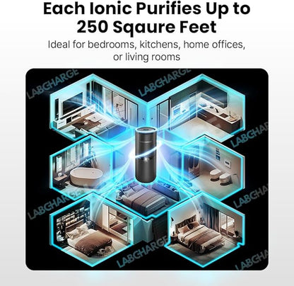 LabCharge Compact Air Purifier - Covers 250 Sq Ft - Ideal for Bedroom or Dorm Room - Silent HEPA Filter Captures Dust and Pollutants - Portable, Mini Air Purifier for Small Spaces