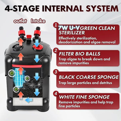 225GPH Canister Filter, External Aquarium Filter Ultra-Quiet Water Circulation Cleaning Machine with Media for Fish Tanks and Aquariums Up to 55 Gallons (225GPH)