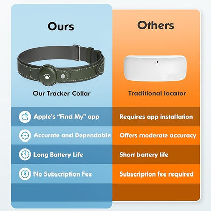 2-in-1 GPS Tracker for Dogs: Smart Collar with Real-Time Location, No Monthly Fee, Unlimited Range (iOS Only) GPS Tracker Dog Collar- Ideal for Small, Medium Large Dogs(Tracker Included)(Green)