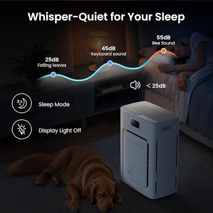 Pet Air Purifier for Home Large Room 2500 sq ft, H13 HEPA Washable Double-Sided Filter,Air Cleaner for Pet Hair Dander Odor Allergies Pollutant Smoke Dust,PM2.5 Air Quality Monitor,Auto Mode,P358 Grey