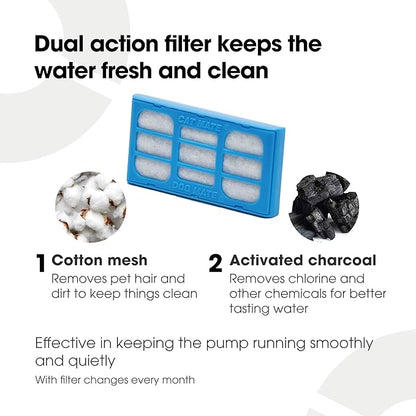 Cat Mate Genuine Filter Cartridges (389) - Suitable for All Cat and Dog Mate Drinking Water Fountains (Pack of 6)