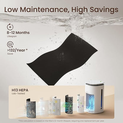Pro-Level Air Purifier for Home Pets, No More Odor, Pet Floating Fur/Dander Worries, 4-Side Wide Intake, H13 True HEPA, Auto/Pet Mode & Washable Pre-Filter,Ultra Quiet for Bedroom/Large Room