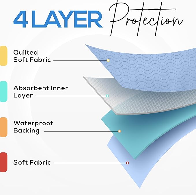 Utopia Bedding Washable Underpads 34" x 36" (Pack of 6), Waterproof Reusable Heavy Absorbency Incontinence Bed Pads for Adults, Kids, Elderly and Pets, Bedwetting Pads for Sofa and Couch (Blue)