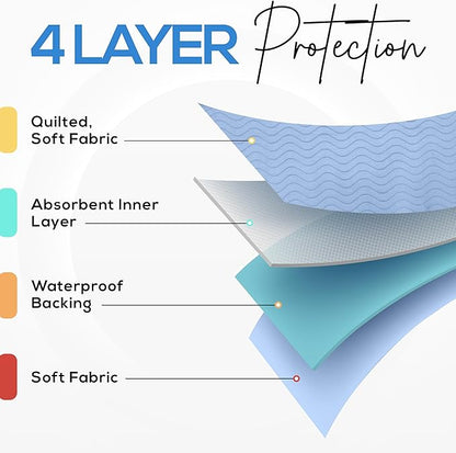 Utopia Bedding Washable Underpads 34" x 36" (Pack of 6), Waterproof Reusable Heavy Absorbency Incontinence Bed Pads for Adults, Kids, Elderly and Pets, Bedwetting Pads for Sofa and Couch (Blue)