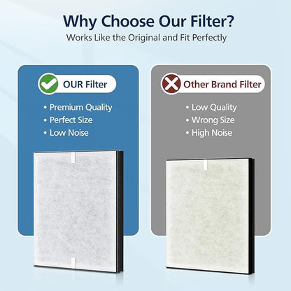 PR1 Replacement Filter for Mooka PR1 Air Purifier for Home Large Room up to 2200sq.ft, 2 Pack 3-in-1 HEPA Activated Carbon, with 4Pcs Washable Filter for Pets, PM 2.5, Yellow