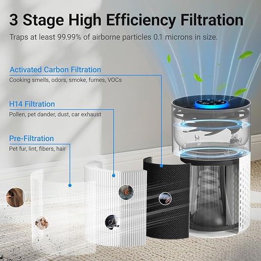 Air Purifiers for Bedroom Home, Cobectal Air Cleaner with H14 True HEPA 3-in-1 Filter for Room up to 1050 ft², Aroma Function, Sleep Mode, Portable Air Purifiers for Office, Dorm, RVs, White