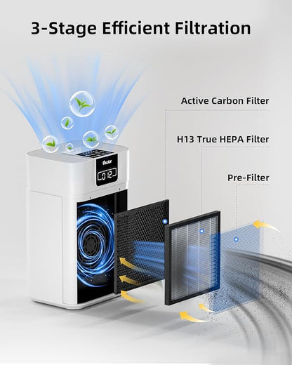 Air Purifier for Home 1800 Ft² Coverage, PM2.5 Monitor & Air Quality Light, Large Bedroom with Essential Oil Diffuser, 15dB Sleep Mode, Timer & Child Lock, Pet Dander Wildfire Smoke Odor Dust Pollen