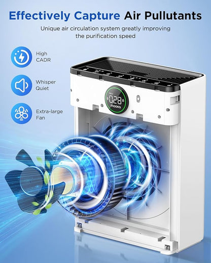 Air Purifiers for Home Large Room up to 2200sq.ft, MOOKA Air purifier for Home Pets with Washable Filter, PM 2.5 Display Air Quality Sensor Air Cleaner for Bedroom, Dorm room, Pets, Office PR1 (White)