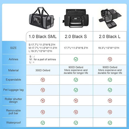 Pet Carrier for Medium Large Cats and Dogs, Dog Carrier Travel Bag with Adequate Ventilation, 5 Mesh Windows, 3 Entrance, Locking Safety Zippers, Padded Shoulder and Carrying Strap, Large