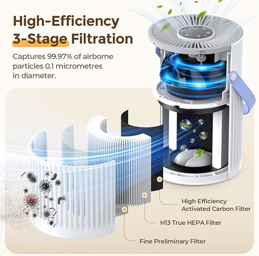 Air Purifiers for Bedroom, Jafända Pet Hair Air Purifier, Max 650 ft², 3-in-1 Filter, H13 HEPA Air Filter, 20dB Quiet Sleep Mode, 7-Night Light, Portable Handle for Home, Remove Dust, Smoke, Odor