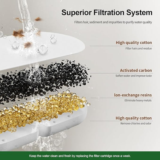 Cat Water Fountain Filters, APAUK 4 Pack Replacement Filters & Sponges,Only Applicable to APFSS-3201