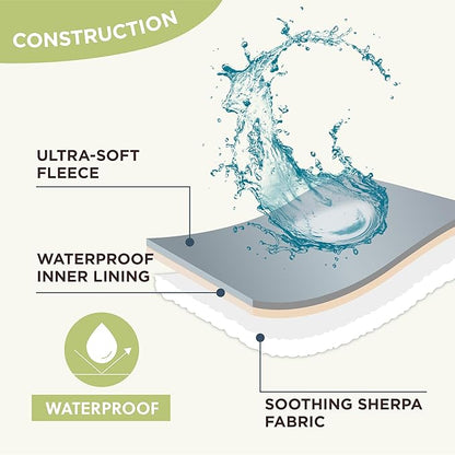 LE SURE Waterproof Dog Blanket for Large Dogs - Washable Double Sided Dog Blankets with Warm Jacquard Shag and Soft Sherpa Fleece, Pet Cat Blanket for Couch Protection, 3D Textured Cloud, Green