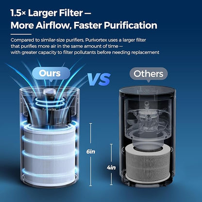 Purivortex Air Purifiers for Bedroom, Quiet Air Purifier with HEPA Filter for Pollen, Smoke, Dust, Pet Dander, Odor, Hair, Ozone Free, Covers Up to 880 Sq Ft, PX500 Black