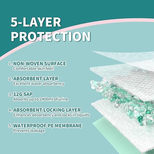 Disposable Bed Pads 40x36 Inch (40 Pack) - Extra Large, Super Absorbent Underpads for Adults & Pets, Waterproof Incontinence Pads, Mattress Protector [100x91CM]