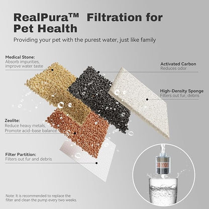 Dog Water Fountain Cat Automatic Water Bowel 3-Stage Design for Multi Pets Water Dispenser for Drinking Waterfall Fountain Kitty with Isolating Pump Filter, BPA-Free Easy Clean Quiet Indoor -2L/67oz