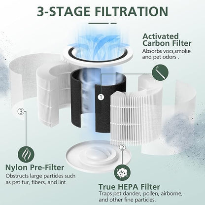 Core P350 Pet Care Replacement Filter for LEVOIT Core P350 Core 300 Air Purifier, 3-in-1 HEPA Filter Replacement, Part # Core P350-RF, 4 Pack
