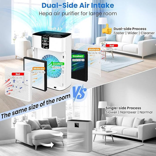 Air Purifier for Home Bedroom Large Room Up to 2400 Ft²,HEPA Air Purifier 15dB Quiet Sleep Mode. Smart Air Purifiers with App for Pet Hair, Dander, Odor, Office, Smoke, Dust with 2 Filters