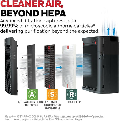 Honeywell HEPA Air Purifier for Home, 1733 Ft² Rooms in 1 hour, Air Quality Indicator, Auto Mode, Reduces Allergens, Dust, Pollen, Smoke, Pet Dander, Odors, Black, HPA5200