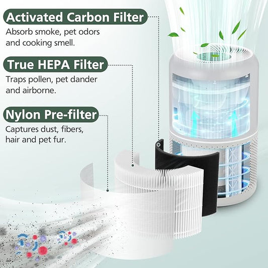 Core P350 Pet Care Replacement Filter for LEVOIT Core P350 Core 300 Air Purifier, 3-in-1 HEPA Filter Replacement, Part # Core P350-RF, 4 Pack