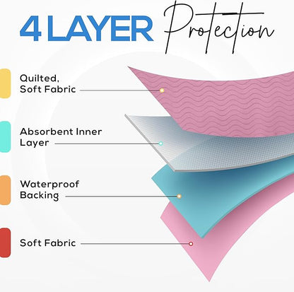 Utopia Bedding Washable Underpads 34" x 36" (Pack of 4), Waterproof Reusable Heavy Absorbency Incontinence Bed Pads for Adults, Kids, Elderly and Pets, Bedwetting Pads for Sofa and Couch (Pink)