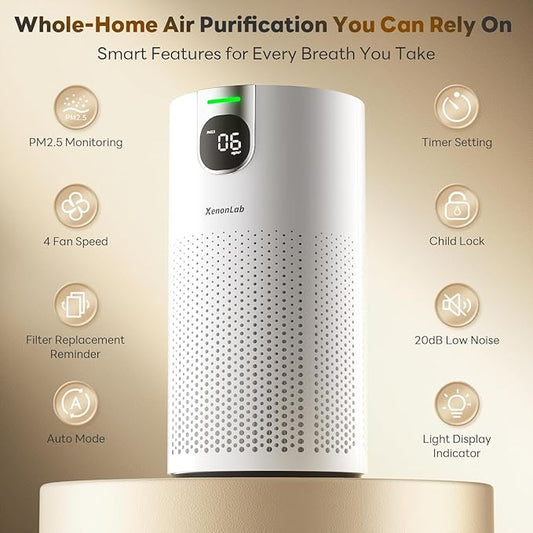 Air Purifiers for Home Large Room Covers up to 1800Ft², VisionAir 20dB Sleep Mode for Bedroom, with Real-Time AQI & PM2.5 Display, HAP606, White