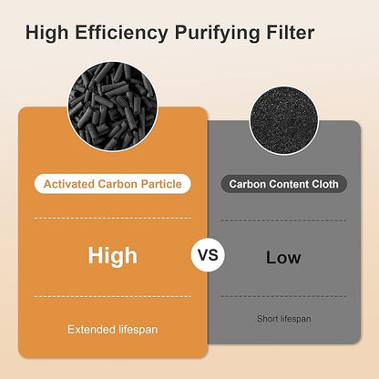 MORENTO Air Purifier for home Large Rooms up to 1076 ft2, Wi-Fi and Alexa compatible, PM2.5 Air Quality Display, Auto Mode, HEPA Filter Removes Dust, Pollen, Smoke 1 Pack +2 Pack Filters(Black)