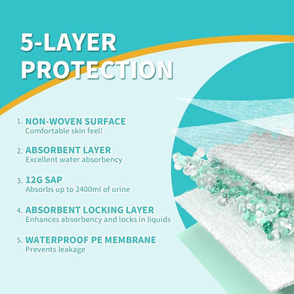 Disposable Bed Pads 40"X36" Extra Large Chucks Pads for Adults 130G Heavy Duty Pads Super Absorbent Underpads Waterproof Pee Pads for Incontinence, Mattress or Large Pets [100x91CM, 20pcs]