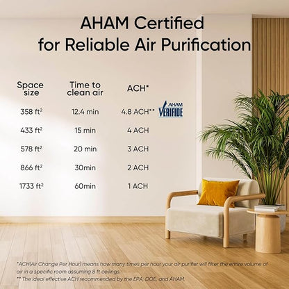 LEVOIT Air Purifiers for Home Large Room Up to 1733 Ft² With HEPA Sleep Mode, AHAM VERIFIDE, Auto Mode, Air Quality Monitor, Smart WiFi, 3-in-1 Filter For Pet Allergy, Smoke, Dust, Core 400S-P, Black