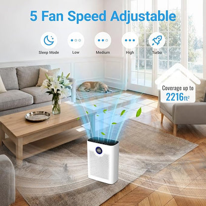 Air Purifiers for Home Large Room Up to 2216 Ft², Cobectal Pet Air Cleaner with H14 True HEPA 3-in-1 Filter, PM2.5 Air Quality Sensor, Aroma Function, Room Air Purifier for Home, Office, RVs, White
