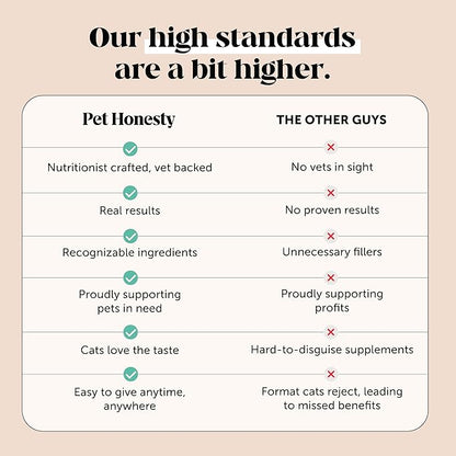 Cat Multivitamin Chews - Cat Treats for Health + Immune, Joint Support, Skin & Coat, and Digestion - Omega 3s, Lysine & Probiotics for Cats, Vitamins for Cats - Chicken (90-Day Supply)