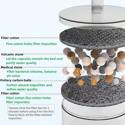 6 Packs Cat Fountain Replacement Filters, Ceramic Cat Water Fountain Filters for Automatic Pet Water Dispenser, Activated Carbon Filter