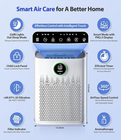 Smart Air Purifier for Home Large Rooms, with WiFi Control, Covers Up to 2400 Ft², Smart Mode, AQI Display, 22dB Sleep Mode & Aromatherapy with 2X-Power Filtration, HAP603WF, Bright White