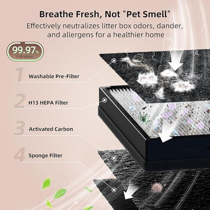 uahpet Air Purifier Slim Replacement Filter 1 Pack, True HEPA Replacement Filters Compatible with uahpet Pet Air Purifier for Pet Fur, Dander, Dust, Smoke, Pollen