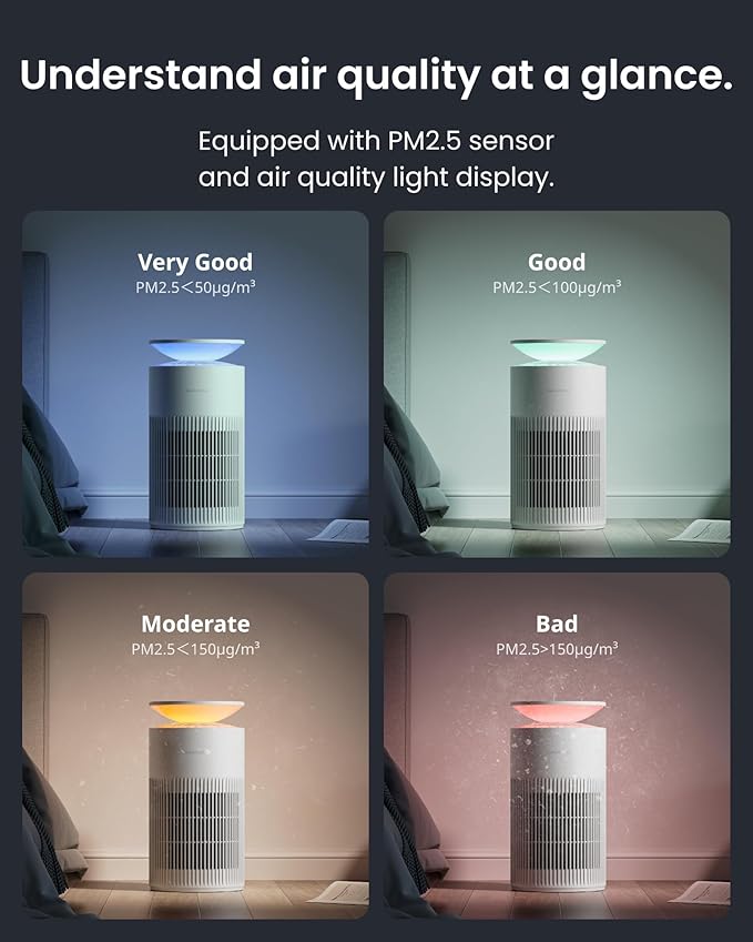 SwitchBot Air Purifiers for Home Large Room with Matter Up to 3620 ft², 20dB, Washable Pre-filter, Pet Mode, 10 RGB Colors, Aromatherapy, Work with Apple Home, Google Home, HomeAssistant