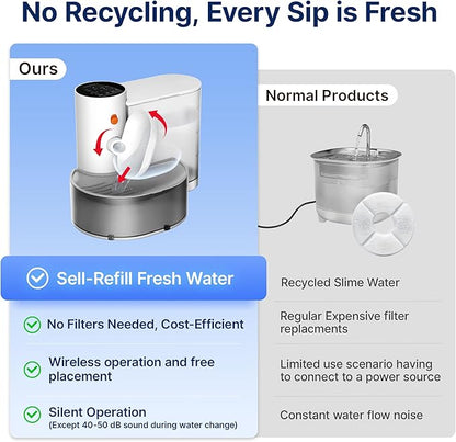 Potaroma Smart Wireless Pet Water Fountain, No Filter, 3.5L Large Capacity, Rechargeable Automatic Water Dispenser for Cats and Small Dogs, Wastewater Separation Always Fresh Water