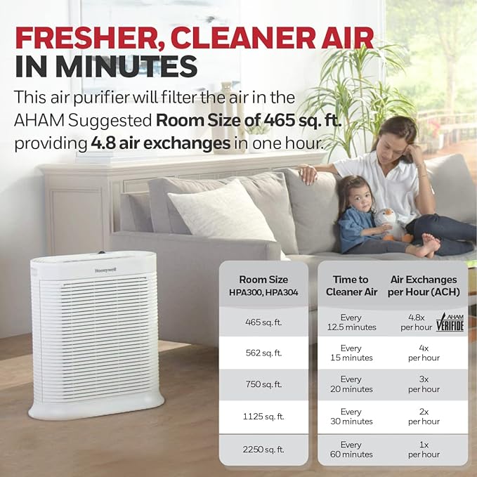 Honeywell HPA300 HEPA Air Purifier, Airborne Allergen Reducer for Large Rooms (465 sq ft), White - Wildlfire/Smoke, Pollen, Pet Dander, and Dust Air Purifier