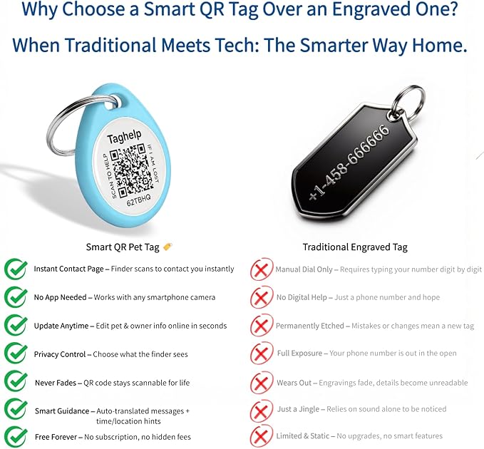 QR Code Cat ID Tag for Collar, Smart Pet ID with Online Profile, Instant Scan to Contact Owner & Location Email Alert, Silent Anti-Lost Cat Tag, No App or Subscription, Blue 1”