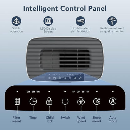 MORENTO Air Purifiers for Home Large Room up to 1076 Sq Ft with PM 2.5 Display Air Quality Sensor for Pet Hair, Double-Sided Air Inlet, 24db, Grey, 1 Pack + 2 Pack Filters