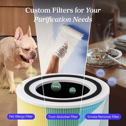LEVOIT Air Purifier for Home Allergens Pets in Bedroom, Covers Up to 1073 ft² by 56W High Torque Motor, AHAM VERIFIDE, 3-in-1 Filter, HEPA Sleep Mode, Remove Dust Smoke Odor, Core300-P, Black, 2 Pack