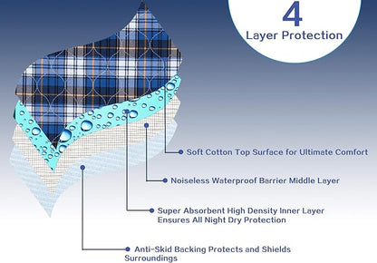 Non-Slip Bed Pads for Incontinence Washable (36" x 34"|2 Pack),Waterproof Bed Pads,Adult Washable Incontinence Bed Pads for Adults,Dog,Kids
