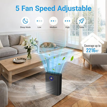 Air Purifiers for Home Large Room Up to 2216 Ft², Cobectal Pet Air Cleaner with H14 True HEPA 3-in-1 Filter, PM2.5 Air Quality Sensor, Aroma Function, Room Air Purifier for Home, Office, RVs, Black