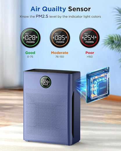 Air Purifiers for Home Large Room up to 2200sq.ft, MOOKA Air purifier for Home Pets with Washable Filter, PM 2.5 Display Air Quality Sensor Air Cleaner for Bedroom, Dorm room, Pets, Office PR1 (Blue)