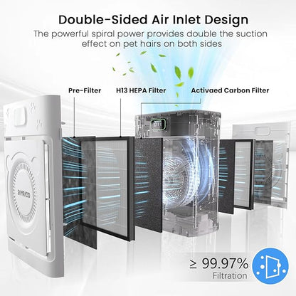 Pet Air Purifier for Home Large Room 2500 Ft² with Smart WiFi APP Control, Double-sided H13 HEPA Air Purifier for Home Pets, Pet Hair Dander Odor Smoke, Washable Pre-filter, PM2.5 Air Quality Monitor