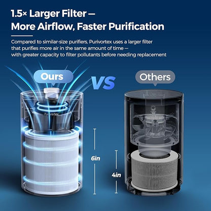 Purivortex Air Purifiers for Home, Quiet HEPA Air Filter for Pollen, Smoke, Dust, Pet Dander, Odor, Hair, Covers Up to 880 Sq Ft (Model: PX500 White with Fragrance Sponge)